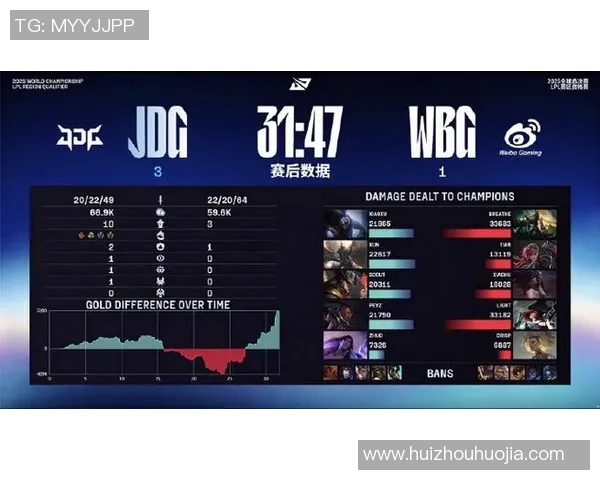 esports最新数据聚焦JDG战队近期状态分析与表现评估探讨